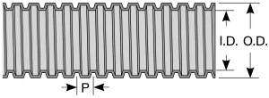 Sealed flexible conduit selection chart