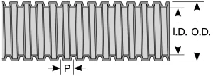 Rigid corrugated conduit – selection chart