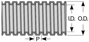 Sealed PVC conduit selection table